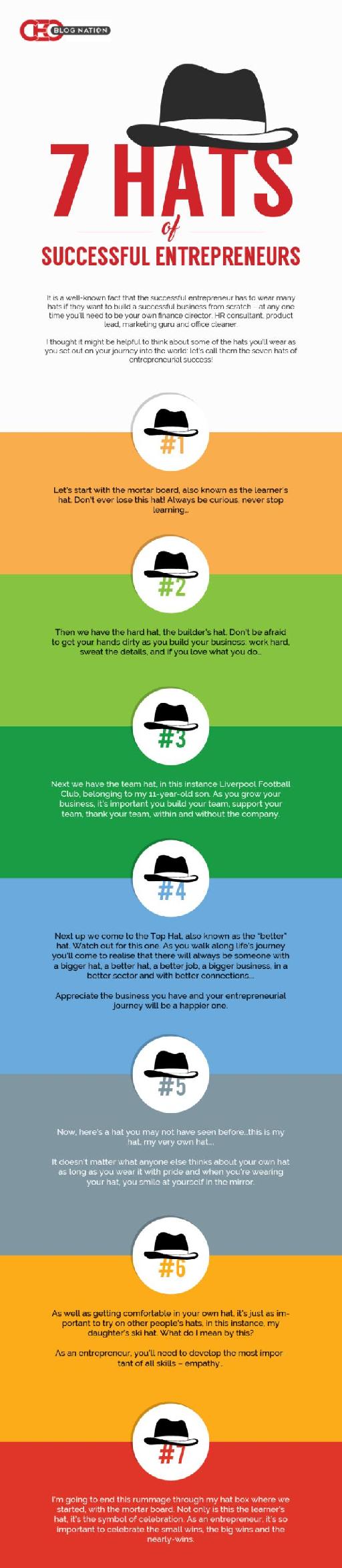 The Seven Hats Of Successful Entrepreneurs [LinkedIn]