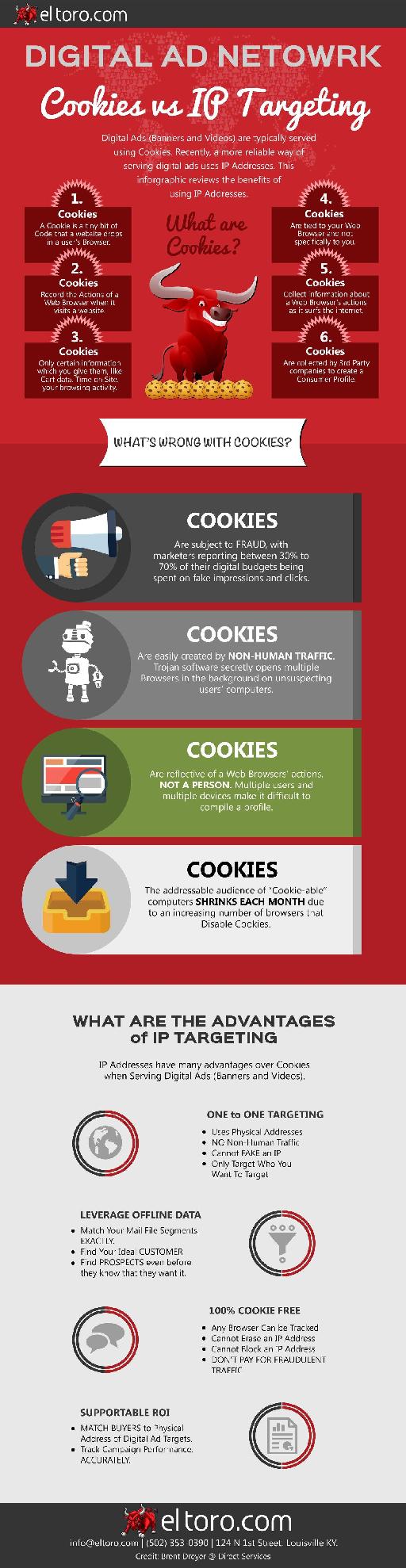 Cookies vs IP Addresses for Digital Marketing
