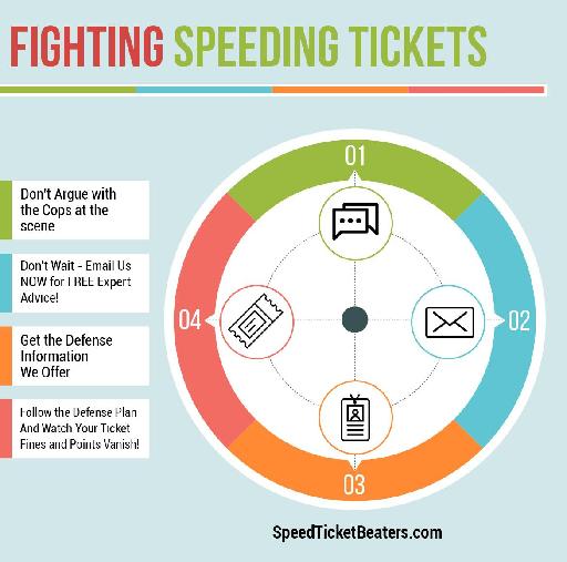 Fighting Speeding Tickets