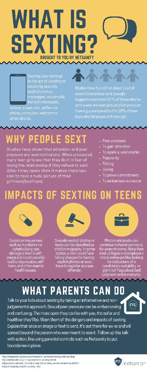 What is Sexting - Netsanity Parents Guide
