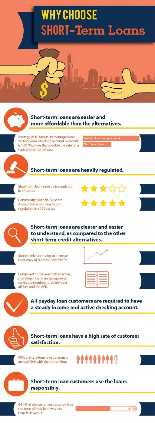 Fast Unsecured Loans Infographics
