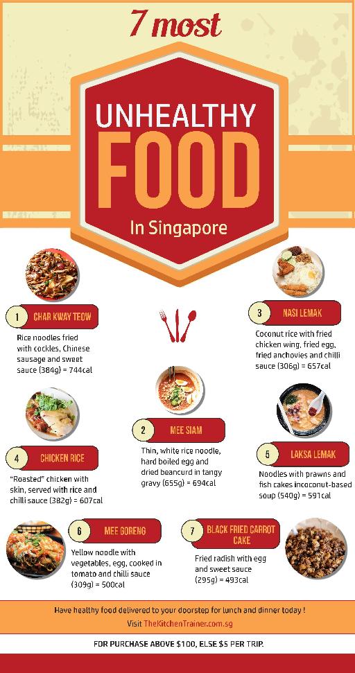 7 Singaporean Food With High Calories That You Ate Everyday