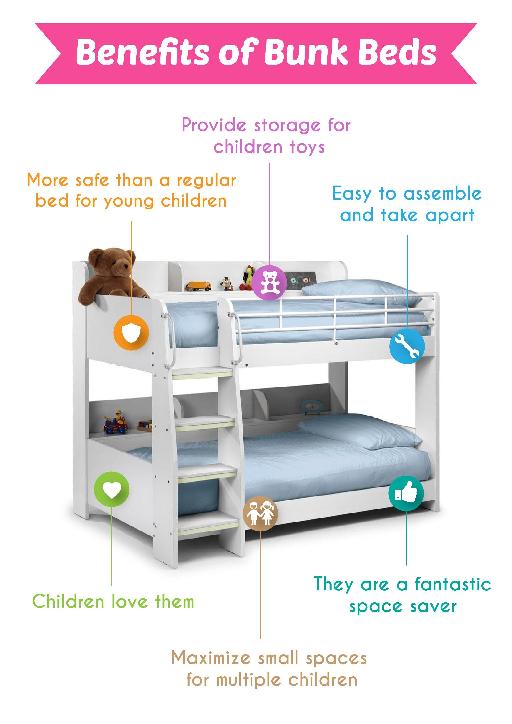A Bed Your Kids will Love