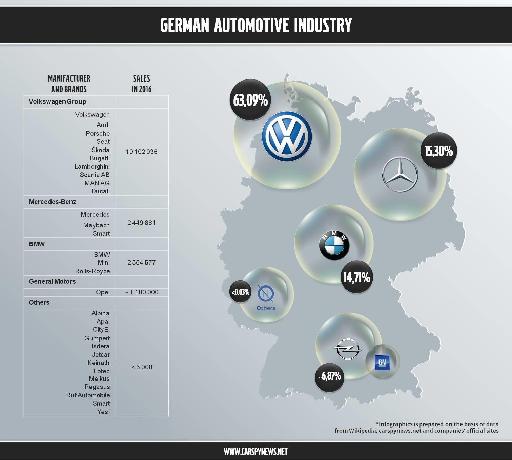 Automotive industry in Germany