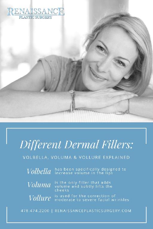 Dermal Fillers: Volbella, Voluma, & Vollure Explained