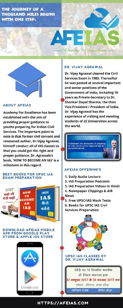 Online Free UPSC, IAS Civil Services Exam Preparation at AFEIAS.com