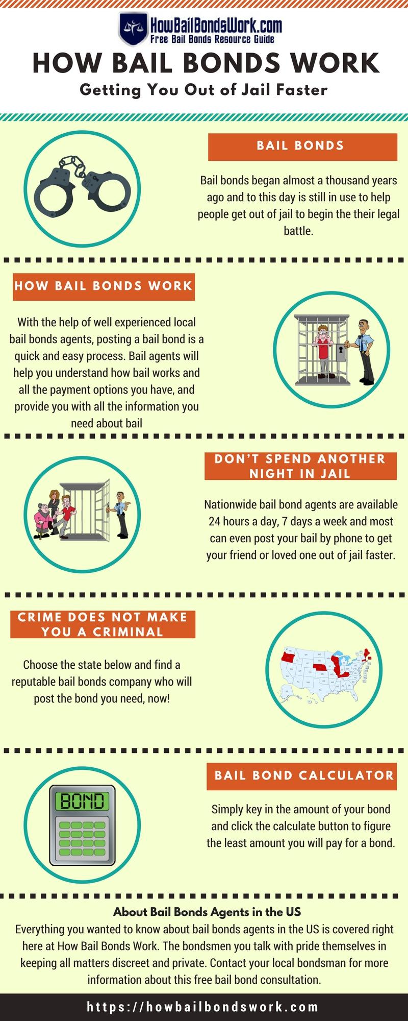 cheap bail bonds