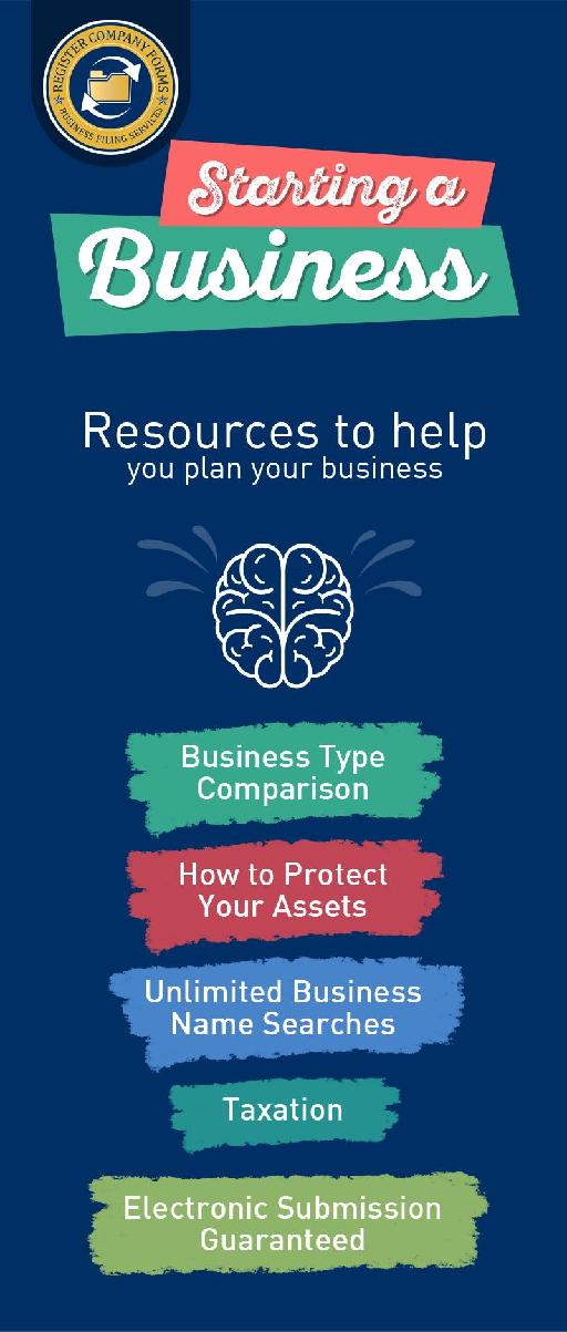 Resource to Plan Your New Business