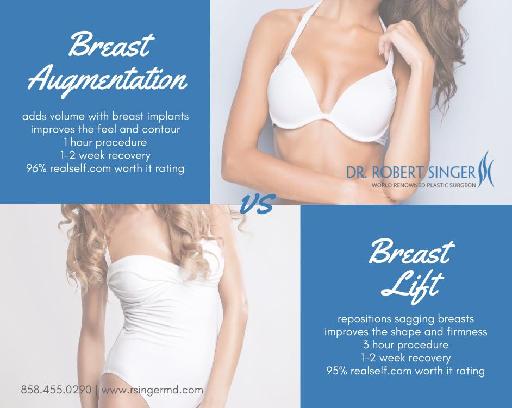 Breast Augmentation vs. Breast Lift