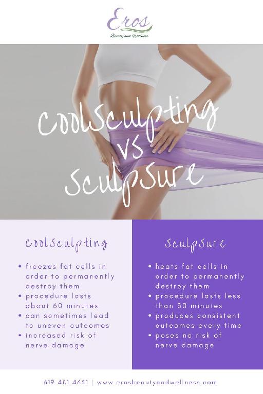 CoolSculpting vs. SculpSure