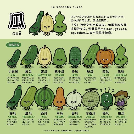 16種瓜類品種大解析，你吃過幾種呢？