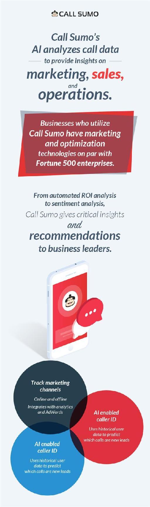 Get Better Insights on Marketing, Sales, and Operations with Call Sumo』s AI