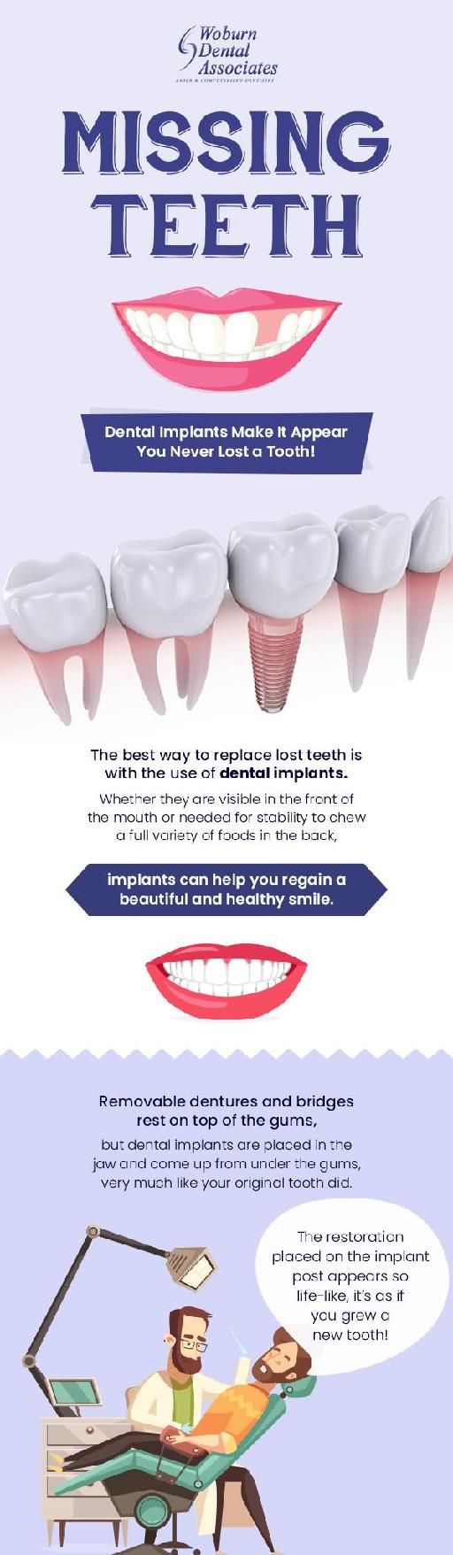 Replace Lost Teeth with Implant from Woburn Dental Associates
